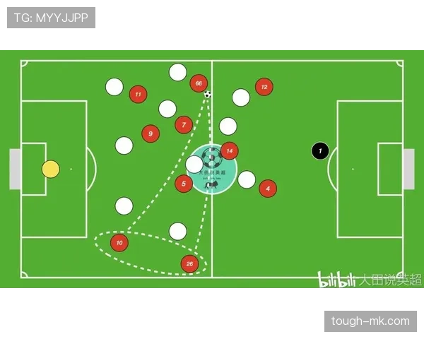 克洛普压迫体系解析